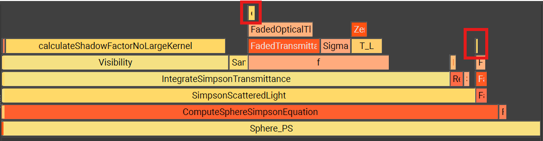 erf (highlighted) has been reduced to a sliver in the flamegraph
