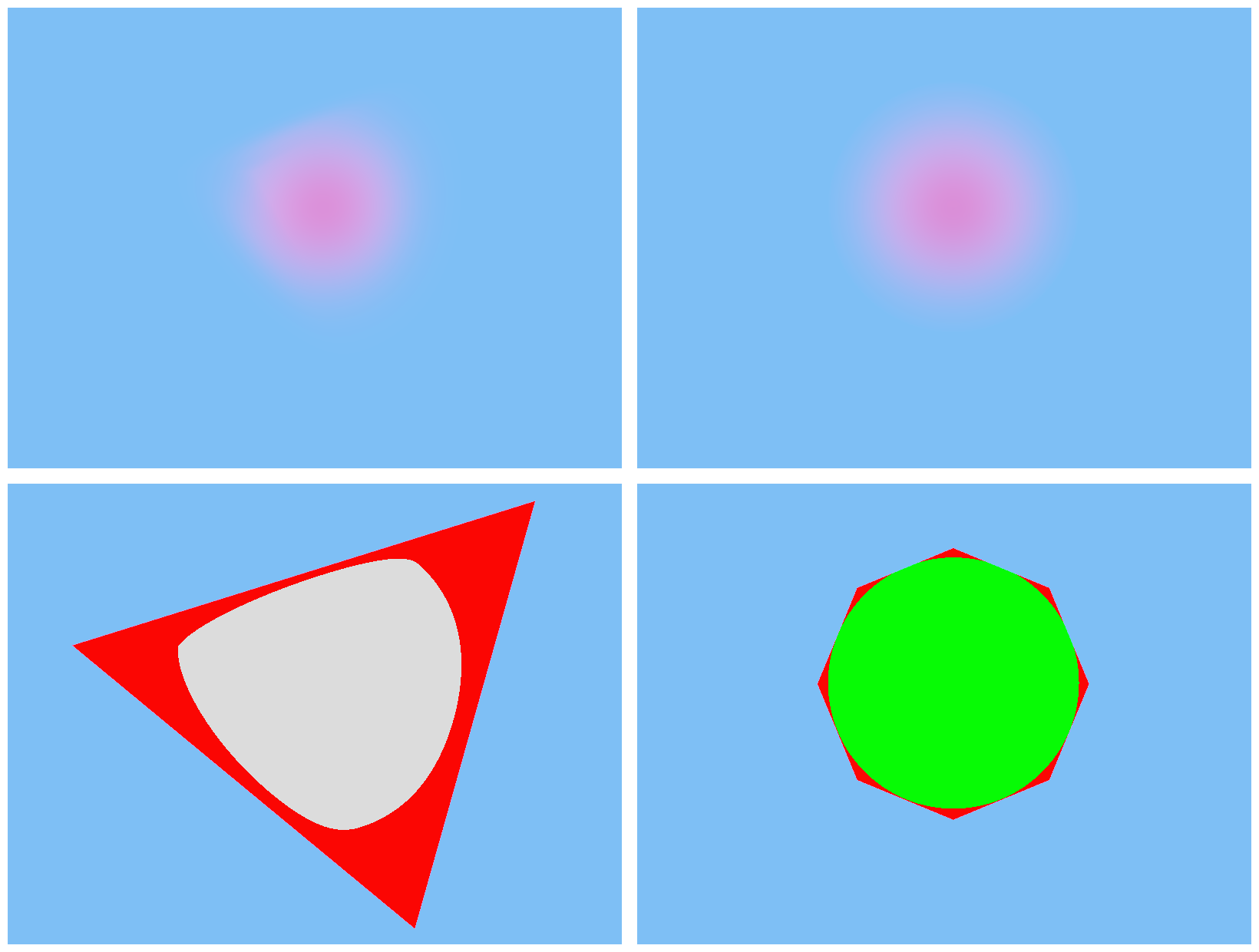 Top: A particle rendered with the tetrahedron pipeline (left) vs the n-gon proxy pipeline (right). Bottom: Wasted pixels (red) for the tetrahedron pipeline (left) vs the n-gon proxy pipeline (right).