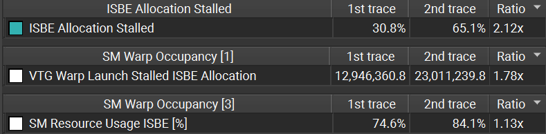 ISBE allocation