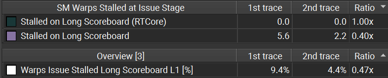 Long scoreboard stalls