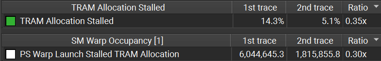 Triangle RAM allocation